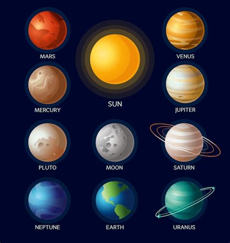 Todos los planetas con nombres y sol | Vector Premium