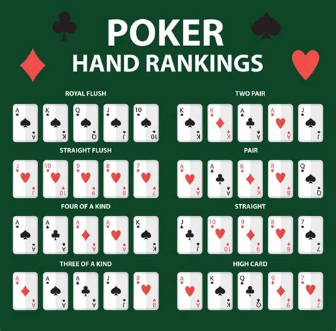 Poker hand ranking combinations — Stock Vector © fightingfear #85050454