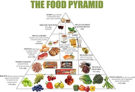 Food Pyramid Healthy Eating Meal and Diet Plan 13x19 Poster - Etsy Israel