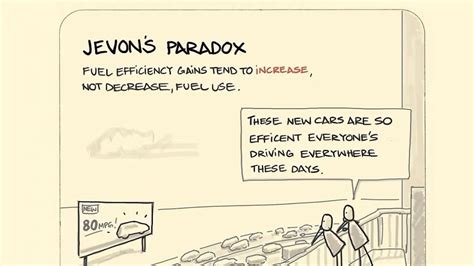 Jevons paradox – Fabrica Ventures