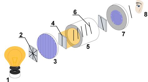 polarimeter - définition - What is