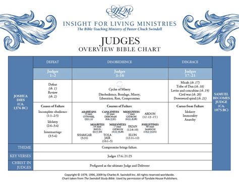 Understanding The Book Of Judges