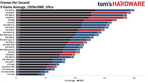 AMD vs Nvidia: Who Makes the Best GPUs? | Tom's Hardware