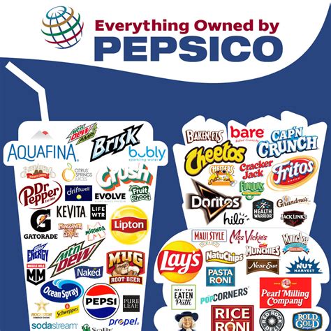 Everything Owned by PepsiCo