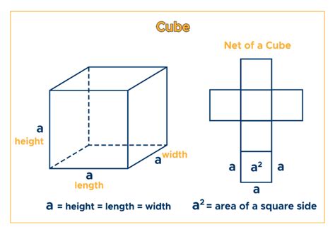 Surface Area of a Cube: Formula & Examples - Curvebreakers