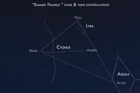 What's a constellation? What's an asterism? | Astronomy Essentials ...