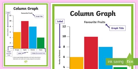 Side-by-Side Column Graph Poster | Twinkl Resources - Twinkl