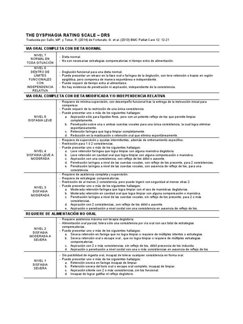 The Dysphagia Rating Scale DRS | Medicina | Enfermedades y trastornos