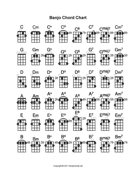 Banjo Chords Chart