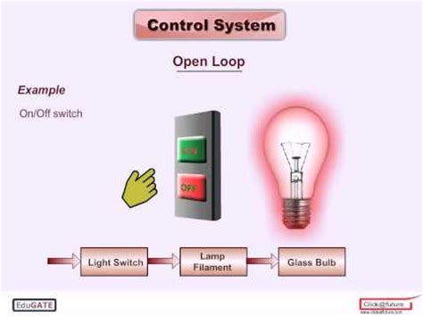 Open Loop System Examples