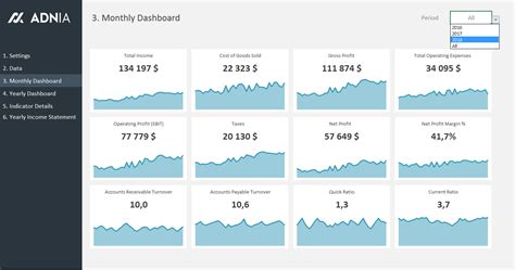 Financial Metrics Dashboard Template | Adnia Solutions