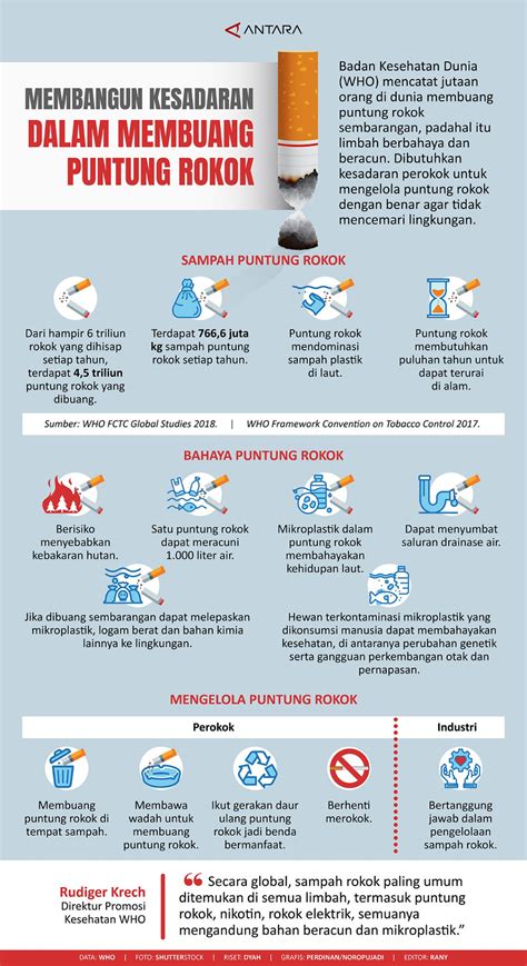 Membangun kesadaran dalam membuang puntung rokok - Infografik ANTARA News