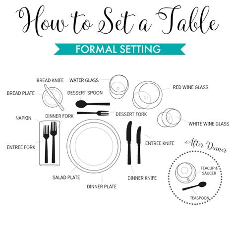 How to Set The Table: Easy Guide to Informal and Formal Dinner Party ...