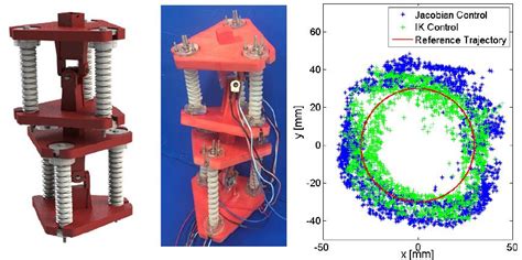 Soft Linear Actuator | SCHOOL OF MECHANICAL AND MATERIALS ENGINEERING ...