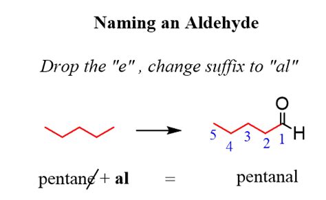 Naming Aldehydes and Ketones with Practice Problems - Chemistry Steps