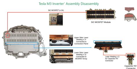 Power semiconductors battleground - E-Mobility Engineering