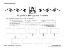 Napoleon Bonaparte Timeline Organizer for 5th - 8th Grade | Lesson Planet