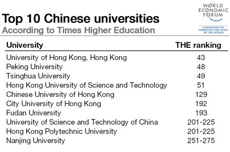 Chinese University Ranking 2024 - Evonne Thekla