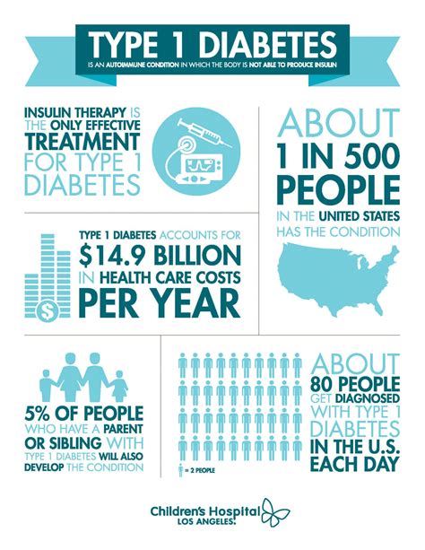 What Is Type 1 Diabetes? – Diabetes Daily