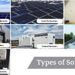 Difference Between Monocrystalline and Polycrystalline solar panels