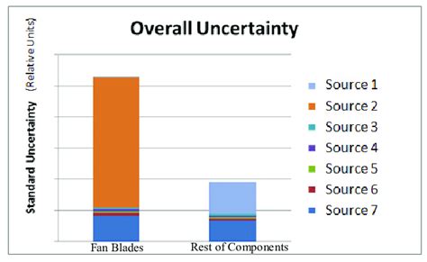 Overall uncertainty of the strain gauge calibration | Download Scientific Diagram