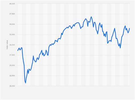 Stock Market Today Graph 2020