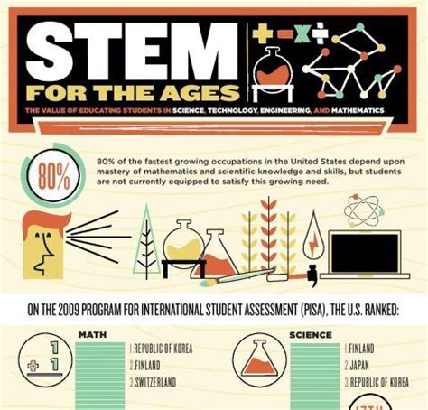 STEM Education Infographic Archives - e-Learning Infographics