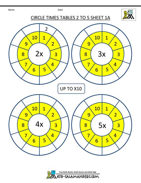 Times Tables Worksheets Circles 1 to 10 Times Tables