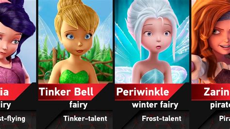 All Disney Fairies in Tinker Bell - YouTube