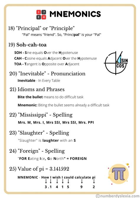 25+ Commonly Used Mnemonics Examples - Number Dyslexia