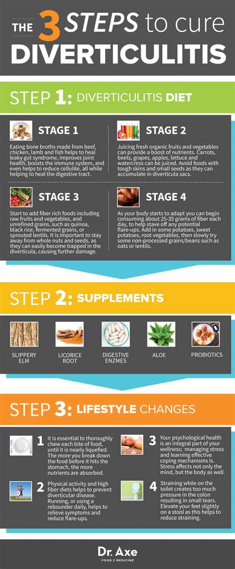 3-Step Healing Diverticulitis Diet