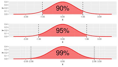 Introduction to Statistics and Data Science - 10 Confidence Intervals