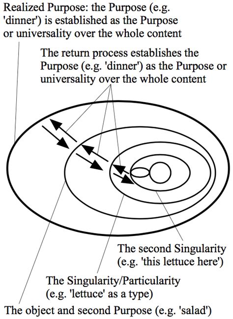 Debate:The Hegelian Dialectic, is it a Thing? - RationalWiki