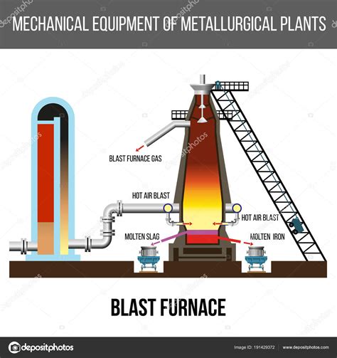 Blast Furnace Animation