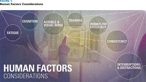 From Discovery to Design: The Evolution of Human Factors in Healthcare