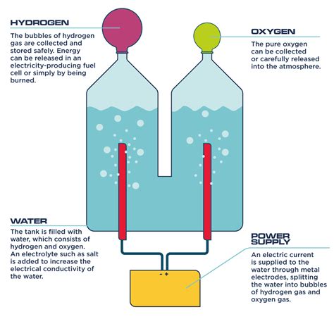 Energy Storage - OurFuture.Energy