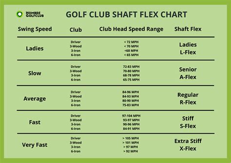 Golf Shaft Comparison Chart