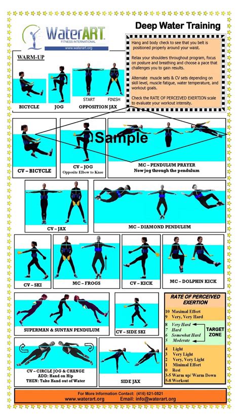 Deep H2O Workout Reference Card - Aqua Fitness & Land Certification & Education