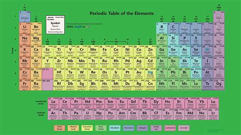 Periodic Table With All 118 Elements HD wallpaper | Pxfuel