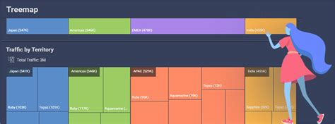 How To Create A Treemap Chart Visualization In Reveal