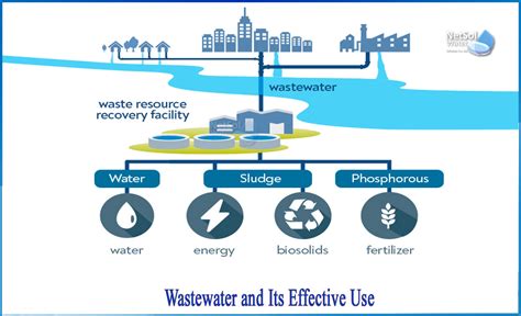 What is the wastewater and its uses - Netsol Water