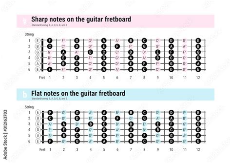 Sharp and flat notes on the guitar fretboard, all the notes on the ...