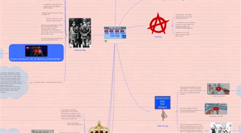 types of government | MindMeister Mind Map