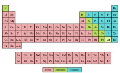 Periodic Table Labeled Metals And Nonmetals | Cabinets Matttroy