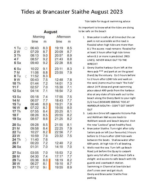 29+ Myrtle Beach Tide Chart August 2023 - SvenBethany