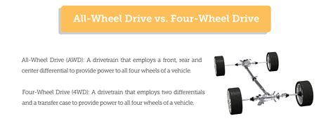 awd vs 4wd | Transmission Repair Cost Guide