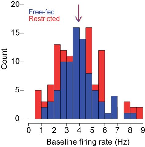 Figures and data in Endogenous opioids in the nucleus accumbens promote approach to high-fat ...