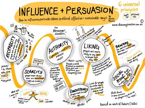 Principles of Influence – Discovery in Action