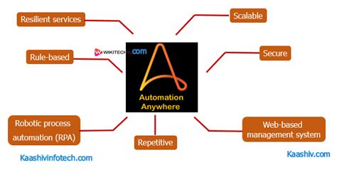 Automation Anywhere Tutorial | Rpa automation anywhere tutorial pdf | Automation anywhere ...