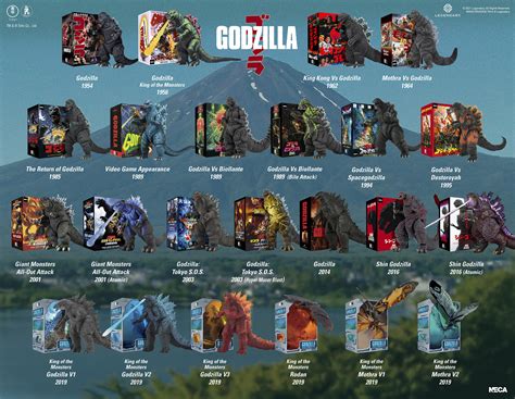 Godzilla 2024 Toys Review - Binny Joline